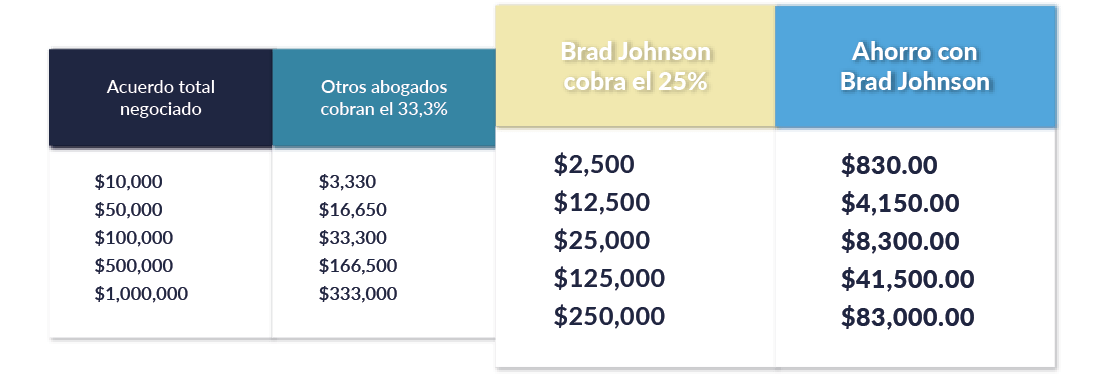 BradJohnson_Website_Chart_crop_ES BradJohnson_Website_Chart_crop_ES